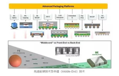 半導(dǎo)體制造核心設(shè)備與工藝流程解析，及其與計(jì)算機(jī)軟硬件零售的協(xié)同發(fā)展